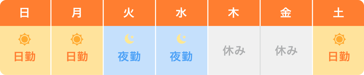 日曜日：日勤、月曜日：日勤、火曜日：夜勤、水曜日：夜勤、木曜日：休み、金曜日：休み、土曜日：日勤